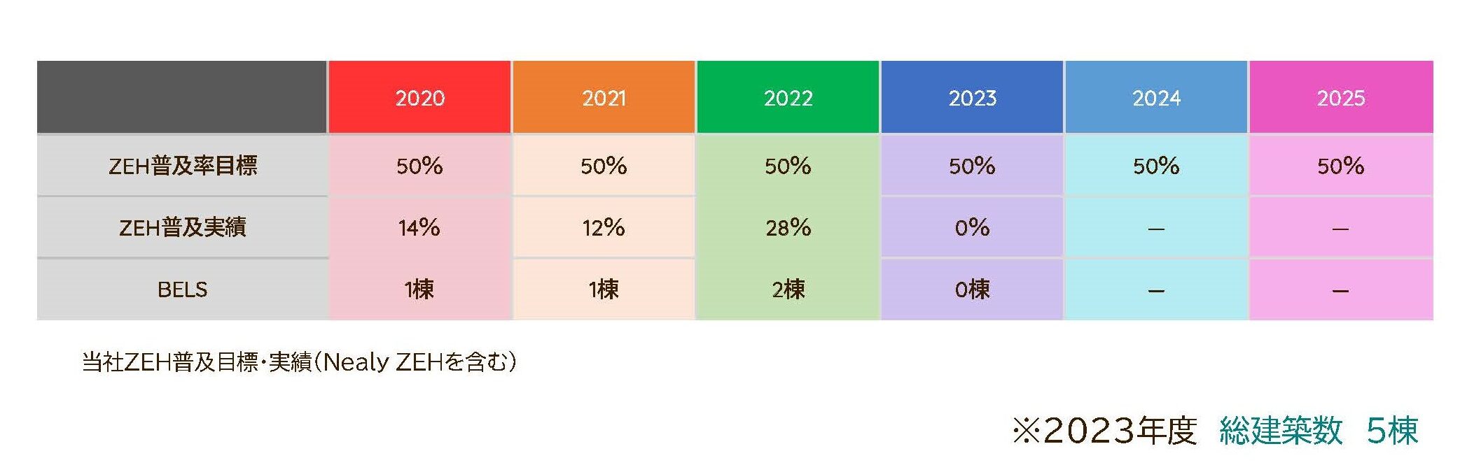 ZEHへの取り組み 【2023年度実績報告】